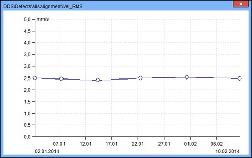stable trend